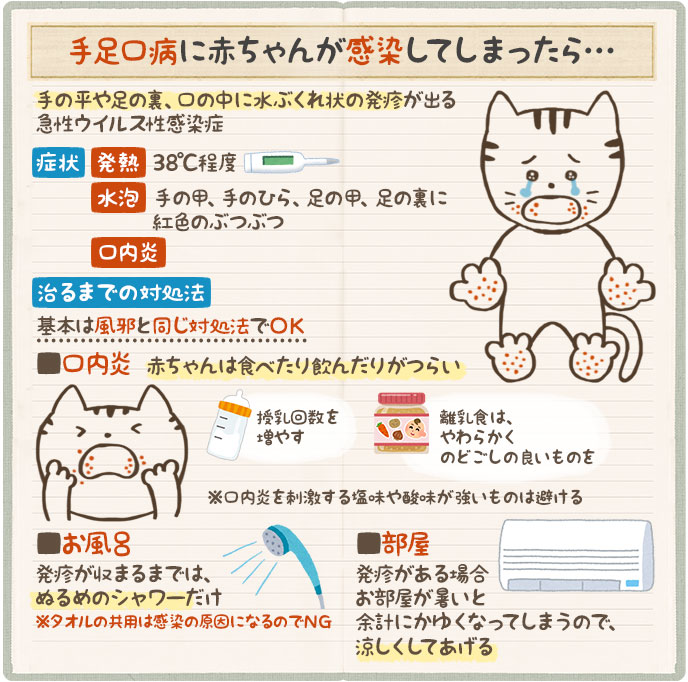 手足口病に罹ったときの対処法