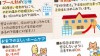 プール熱の治療と治療中の過ごし方|完治までのホームケア プール熱の治療と治療中の過ごし方|完治までのホームケア