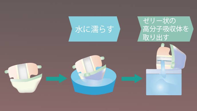 紙オムツから保冷剤を作る手順